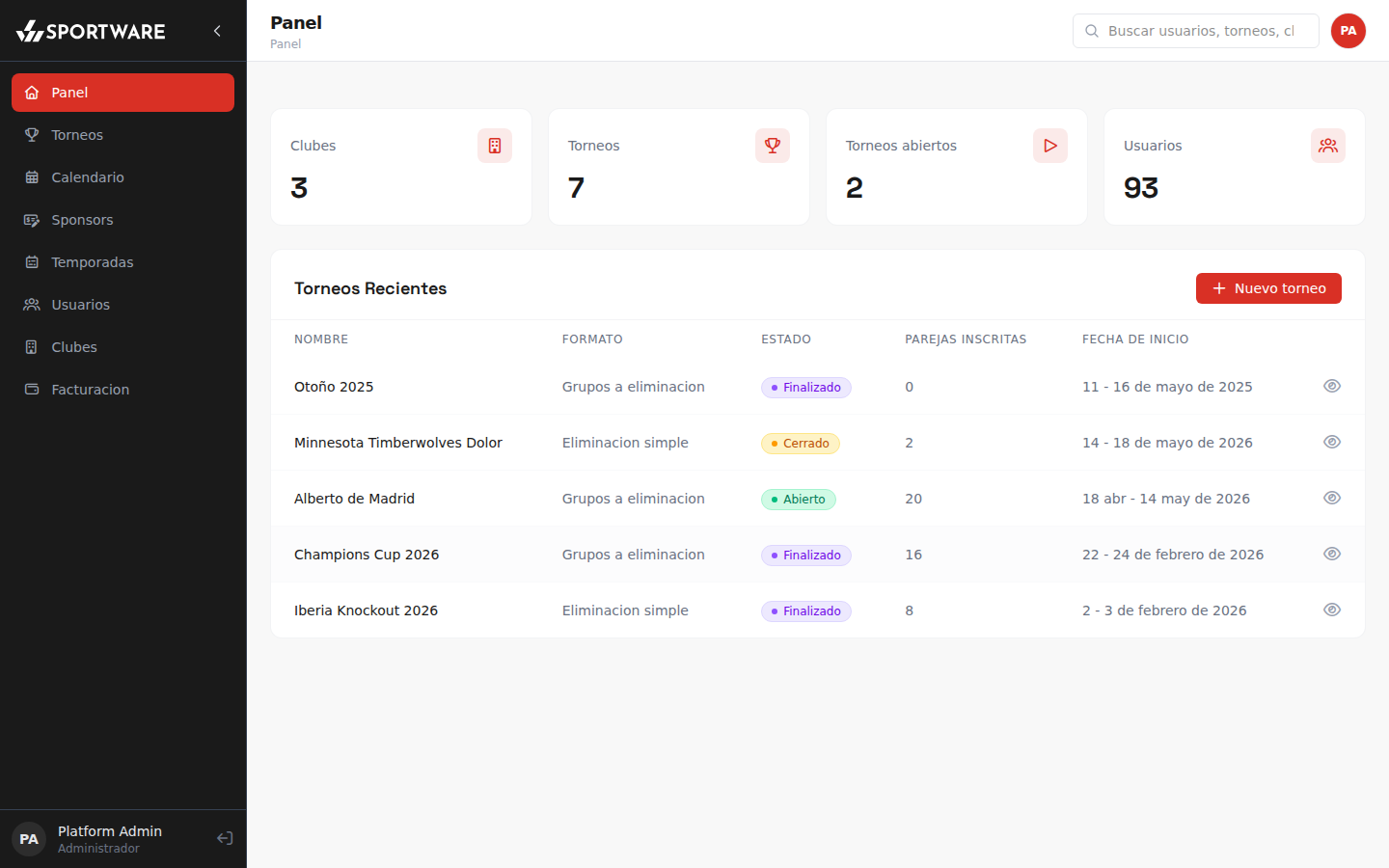 Dashboard de administración