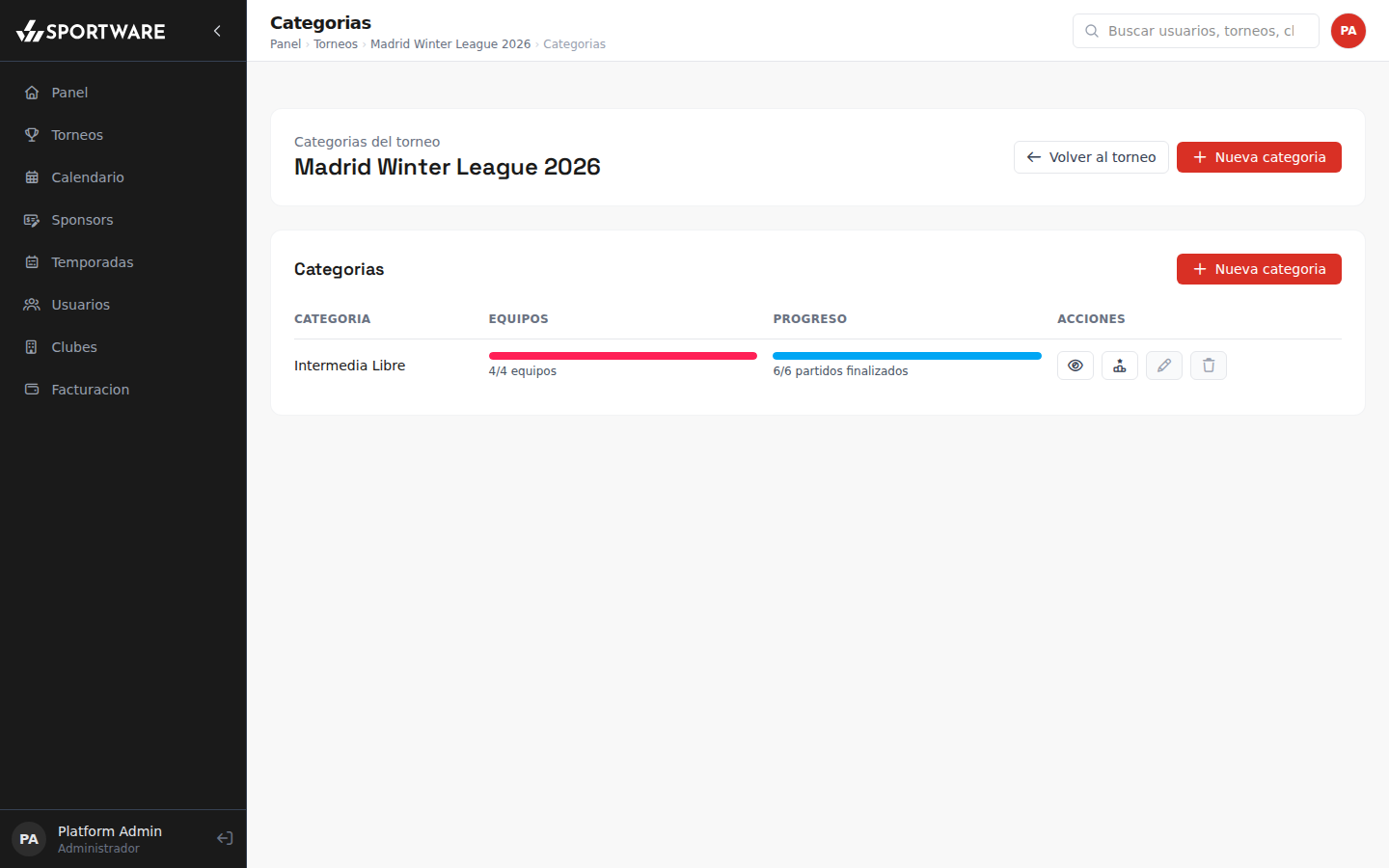 Categorías Madrid Winter League